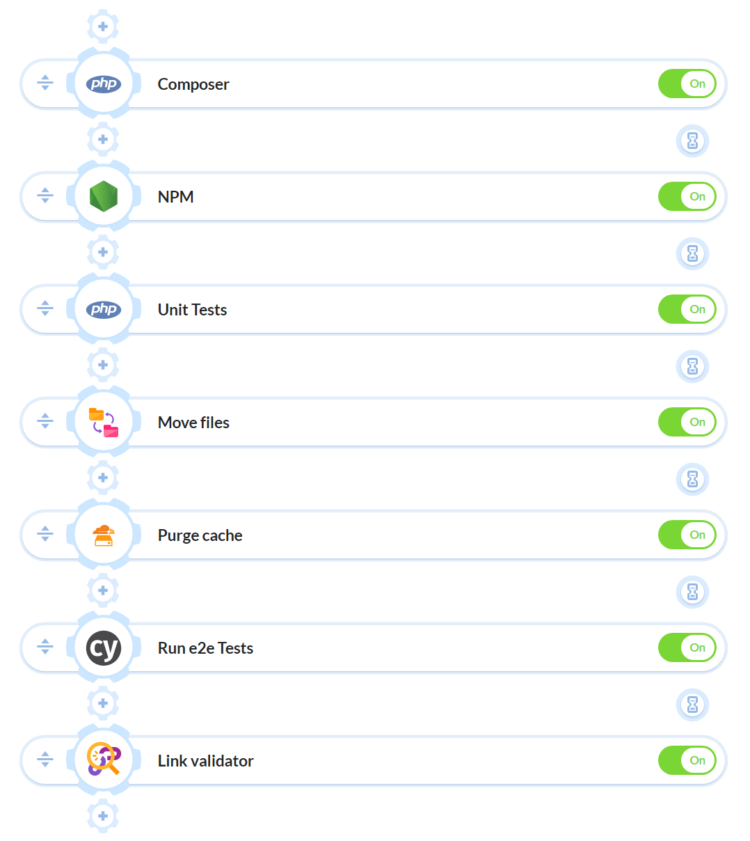 WordPress pipeline